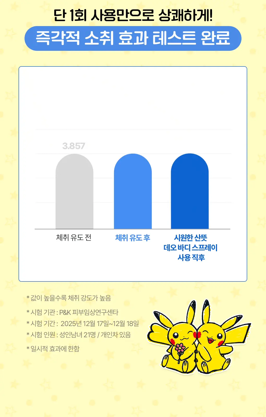[포켓몬 에디션/5월올영픽]식물나라 시원한 산뜻 데오 바디 스프레이 100ml 기획 (+60ml 증정) 상세페이지 19